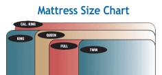 MATTRESS CHART. Click to learn more.